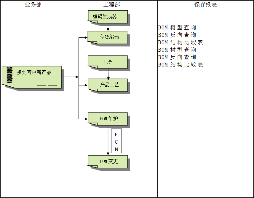 ERP软件乐动网页版登录入口-乐动网页版（中国）
