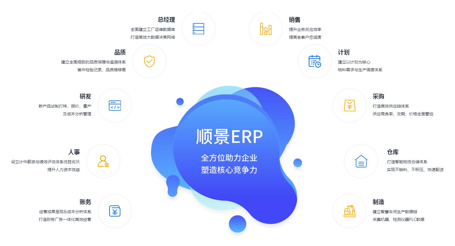 ERP管理乐动网页版登录入口-乐动网页版（中国）
